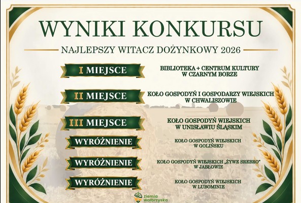 Wyniki konkursu na „Najlepszy Witacz Dożynkowy 2026 w Powiecie Wałbrzyskim”!